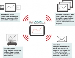 Click to enlarge Connected-Science-System.jpg