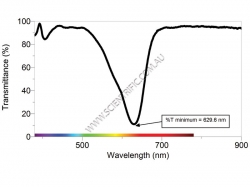 Click to enlarge Spectral-Analysis_Food-Dye-Transmittance.jpg