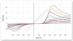 Click to enlarge gdx-cvs-2.jpg