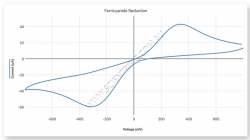 Click to enlarge gdx-cvs.ferricyanide_reduction.jpg