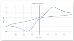 gdx-cvs.ferricyanide_reduction.jpg